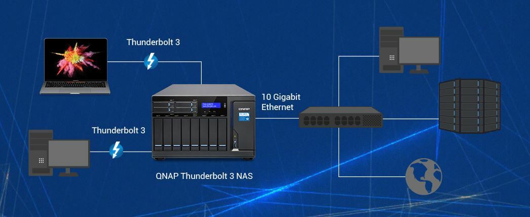 Qu'est-ce qu'un serveur NAS et à quoi sert-il ?