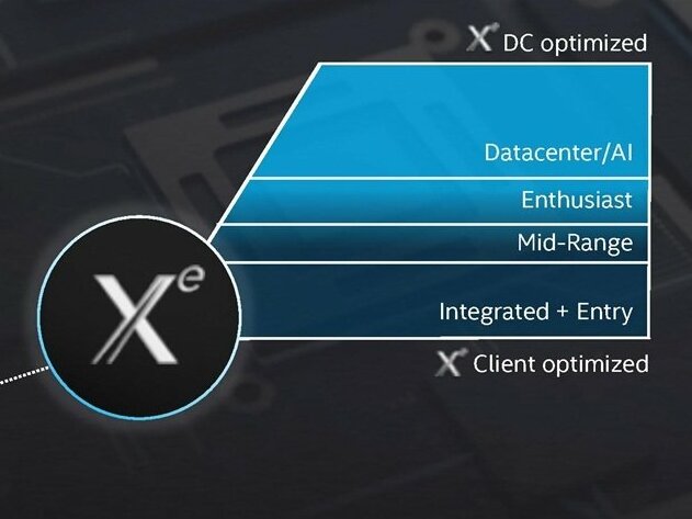Sur Twitter, Intel vante ses GPU Xe sous toutes leurs formes
